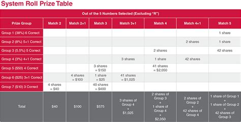 toto system roll prize calculator|TOTO Game Rules (General) .